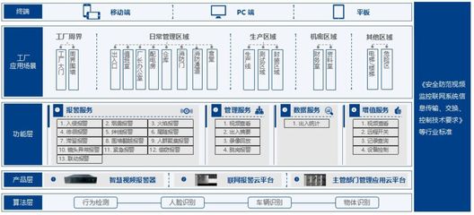 比起復原「巴黎圣母院」，更緊急的是落地「智慧消防」安全系統監控服務